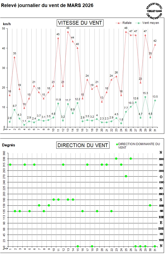 GRAPH VENT 03-26.jpg